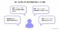 処方薬から市販薬へ　見直しが進む医療保険制度、広が