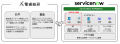 電通総研、ServiceNow Japan（サービスナウ　ジャパン