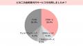 結婚式二次会の知名度＆サービス利用者数ランキングで
