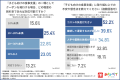 「やれることから始めたい」──飲食店経営者の7割が子