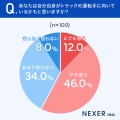 【トラック運転手の仕事のイメージは？】6割以上が「