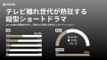 ごっこ倶楽部、100億回再生を樹立！テレビ離れ世代が