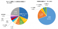 15％が、経営継続が危ういと回答～飲食店の2025最低賃