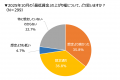 15％が、経営継続が危ういと回答～飲食店の2025最低賃