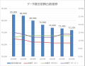 一般社団法人 日本データ復旧協会-DRAJ　2024年utf-8