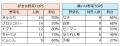 「漬けたら食べられた！」40％の子どもが嫌いなutf-8