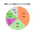 「漬けたら食べられた！」40％の子どもが嫌いなutf-8