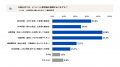 会社員1,060名に聞く「人事評価の納得感とデジタutf-8