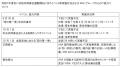 「赤い羽根 空の第一便」(第64回)を実施します　～9/3