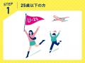 【第２弾】セントレア「パスポート取得応援キャンペー
