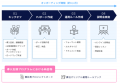 2つの質問に答えるだけで最適なテンプレが届く「Jooto
