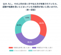 【Z世代と上司のコミュニケーション調査】なぜZ世代は