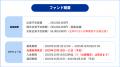 新ファンド公開『らくたま28号（横浜ポートサイドプレ