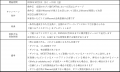 全員もれなくアイスギフトがもらえる！Wesmo!＆セブン