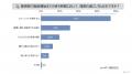 整骨院の待ち時間についての消費者調査