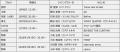 NPO法人日本ヘアカラー協会（JHCA）「“ライジングスタ