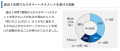 【カスタマーハラスメント実態調査・賃貸住宅管理業界