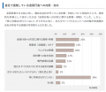 【カスタマーハラスメント実態調査・賃貸住宅管理業界