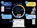 NDソフトウェア、国際福祉機器展H.C.R.2025に出展
