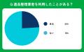 【おうちにプロ】遺品整理業者の印象に関するアンケー