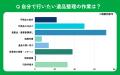 【おうちにプロ】遺品整理業者の印象に関するアンケー