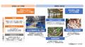 東京都とNTT東日本が漁協運営型陸上養殖プロジェクト