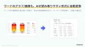 法人向けAIエージェント「ChatSense」、SharePoint/On