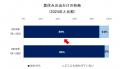 物価高でお出かけに変化はあった？ 子育て世代のお出