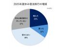 物価高でお出かけに変化はあった？ 子育て世代のお出