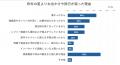 物価高でお出かけに変化はあった？ 子育て世代のお出