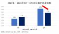 【猛暑と天候はお出かけに影響した？ 2025年夏のアク