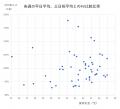 【猛暑と天候はお出かけに影響した？ 2025年夏のアク