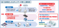 【導入事例：対サイバー攻撃のカギは侵入を前提utf-8