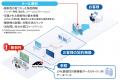 ＜新サービス：最新の脆弱性情報をいち早く入手utf-8
