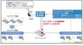 【ランサムウェア対策で新たな連携】被害を最小utf-8