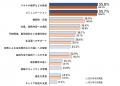外国人労働者、企業の4社に1社が雇用　14.3％は採用「