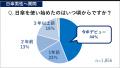 日傘は「日焼け防止」から「暑さ対策」へ 歴代最多の