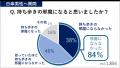 日傘は「日焼け防止」から「暑さ対策」へ 歴代最多の