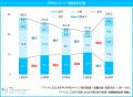 マイナビ、「2025年度（2026年卒版）新卒採用・就職戦