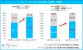 マイナビ、「2025年度（2026年卒版）新卒採用・就職戦