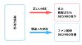 知らないと炎上リスク増大！店舗の評判を落とすGoogle
