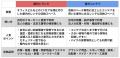 【2025年最新調査】日本のトランクルーム利用率は？収