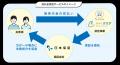 【業界初*¹】ヒゲ脱毛後の姿がひと目でわかる！？メン