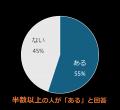 矯正中の“飲食できない”問題を解決！マウスピースをつ