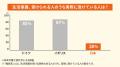 【即日入居・申請率99%】貧困問題解決への挑戦｜申請