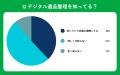 【おうちにプロ】デジタル遺品整理に関するアンケート