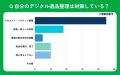 【おうちにプロ】デジタル遺品整理に関するアンケート
