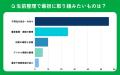 【おうちにプロ】生前整理の進め方に関するアンケート