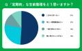 【おうちにプロ】生前整理の進め方に関するアンケート