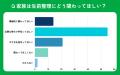 【おうちにプロ】生前整理の進め方に関するアンケート